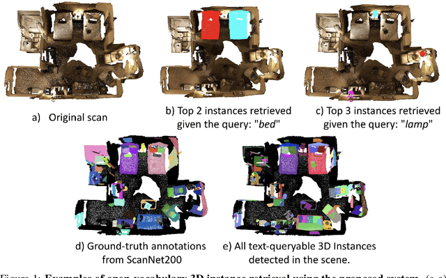 Figure 1 for OVIR-3D: Open-Vocabulary 3D Instance Retrieval Without Training on 3D Data