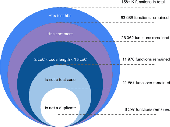 Figure 1 for YABLoCo: Yet Another Benchmark for Long Context Code Generation