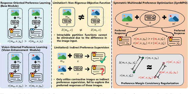 Figure 1 for Mitigating Hallucination Through Theory-Consistent Symmetric Multimodal Preference Optimization