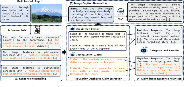 Figure 3 for Mitigating Hallucination Through Theory-Consistent Symmetric Multimodal Preference Optimization