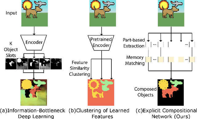 Figure 1 for Multi-Part Object Representations via Graph Structures and Co-Part Discovery