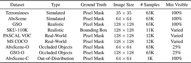 Figure 2 for Multi-Part Object Representations via Graph Structures and Co-Part Discovery
