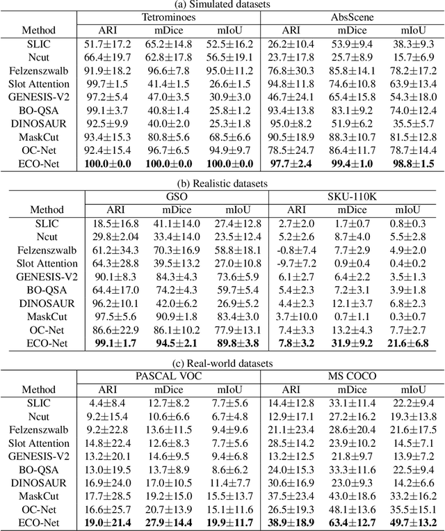 Figure 4 for Multi-Part Object Representations via Graph Structures and Co-Part Discovery