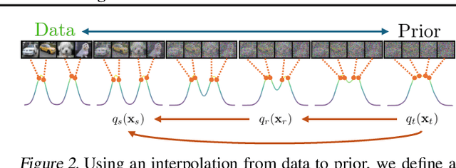 Figure 2 for Inductive Moment Matching