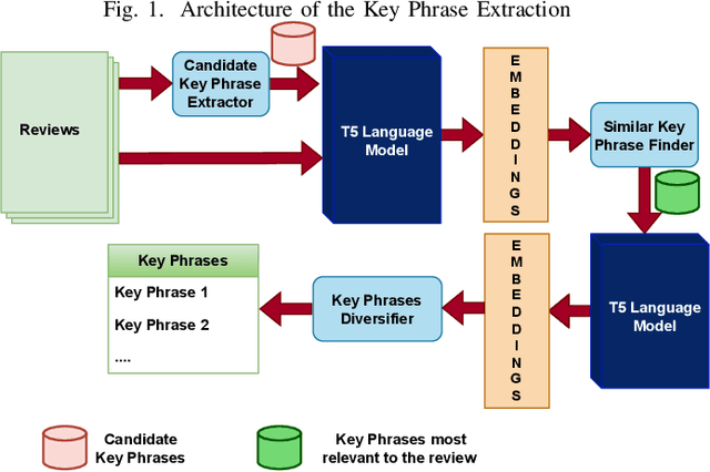 Figure 1 for An Annexure to the Paper "Driving the Technology Value Stream by Analyzing App Reviews"