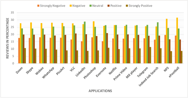 Figure 3 for An Annexure to the Paper "Driving the Technology Value Stream by Analyzing App Reviews"