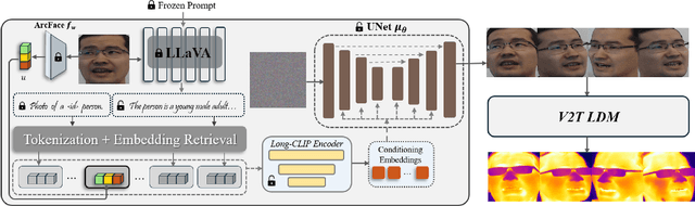 Figure 3 for LaPIG: Cross-Modal Generation of Paired Thermal and Visible Facial Images
