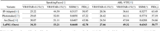 Figure 2 for LaPIG: Cross-Modal Generation of Paired Thermal and Visible Facial Images