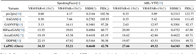 Figure 4 for LaPIG: Cross-Modal Generation of Paired Thermal and Visible Facial Images