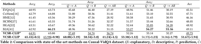 Figure 3 for Visual Causal Scene Refinement for Video Question Answering