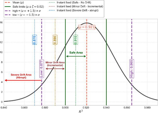 Figure 4 for OLC-WA: Drift Aware Tuning-Free Online Classification with Weighted Average