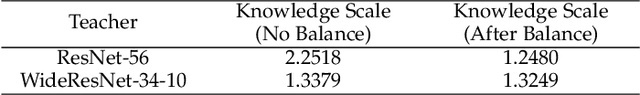 Figure 2 for Mitigating the Accuracy-Robustness Trade-off via Multi-Teacher Adversarial Distillation