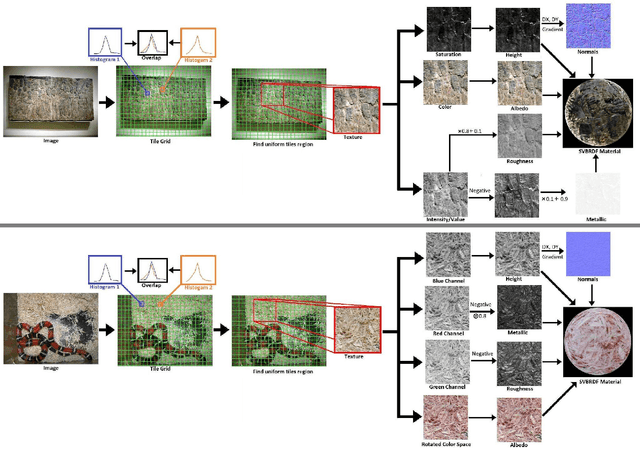 Figure 2 for Vastextures: Vast repository of textures and PBR materials extracted from real-world images using unsupervised methods