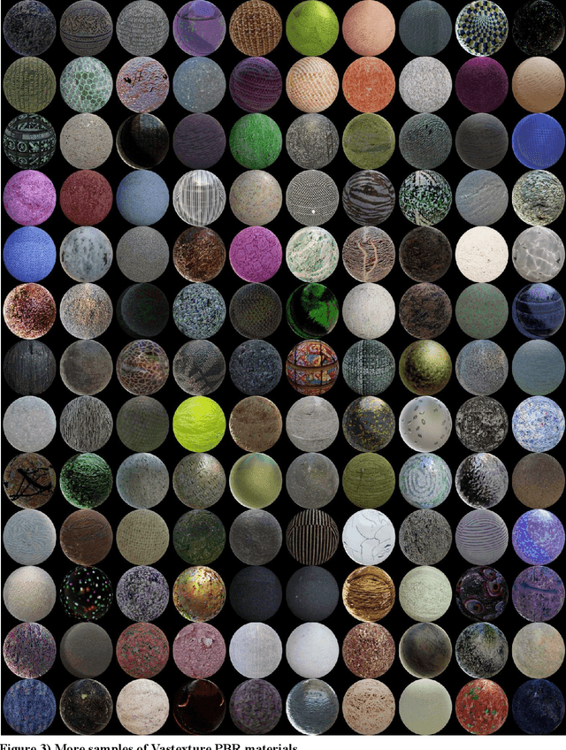 Figure 3 for Vastextures: Vast repository of textures and PBR materials extracted from real-world images using unsupervised methods