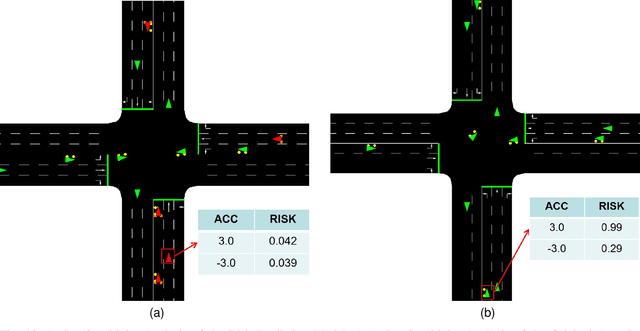 Figure 2 for Biased-Attention Guided Risk Prediction for Safe Decision-Making at Unsignalized Intersections
