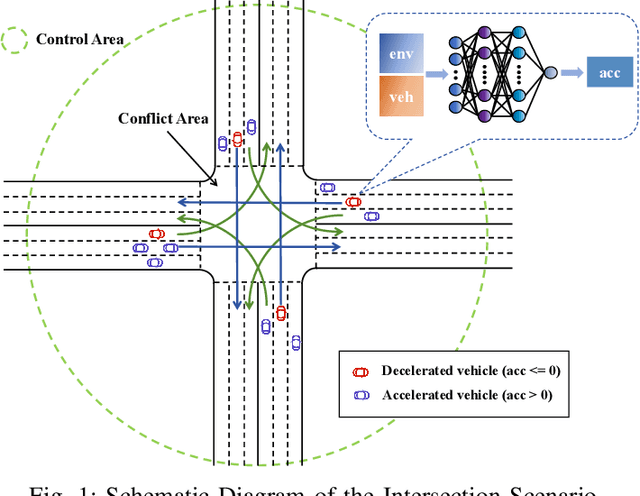 Figure 1 for Biased-Attention Guided Risk Prediction for Safe Decision-Making at Unsignalized Intersections