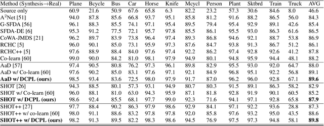 Figure 2 for De-Confusing Pseudo-Labels in Source-Free Domain Adaptation