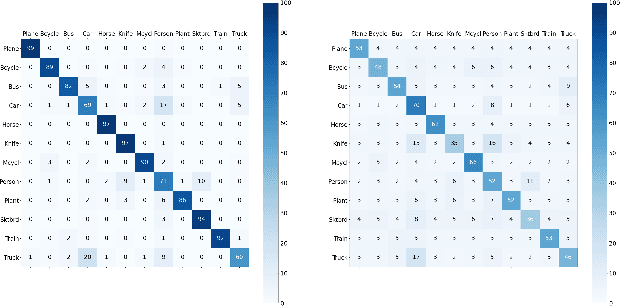 Figure 4 for De-Confusing Pseudo-Labels in Source-Free Domain Adaptation