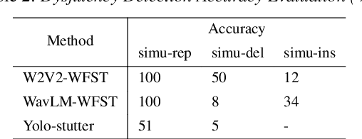 Figure 4 for Dysfluent WFST: A Framework for Zero-Shot Speech Dysfluency Transcription and Detection
