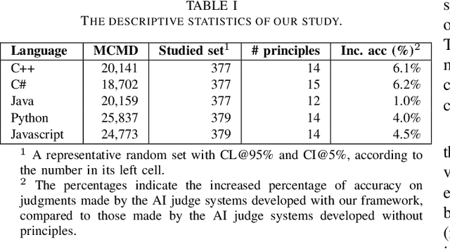 Figure 3 for Engineering AI Judge Systems