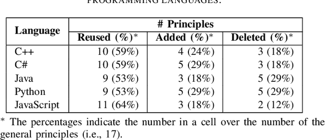 Figure 4 for Engineering AI Judge Systems