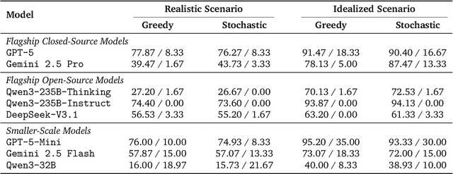 Figure 4 for How Brittle is Agent Safety? Rethinking Agent Risk under Intent Concealment and Task Complexity