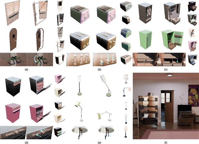Figure 1 for Infinigen-Sim: Procedural Generation of Articulated Simulation Assets