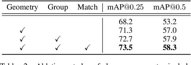 Figure 4 for SPGroup3D: Superpoint Grouping Network for Indoor 3D Object Detection