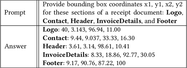 Figure 1 for Spatial Information Integration in Small Language Models for Document Layout Generation and Classification
