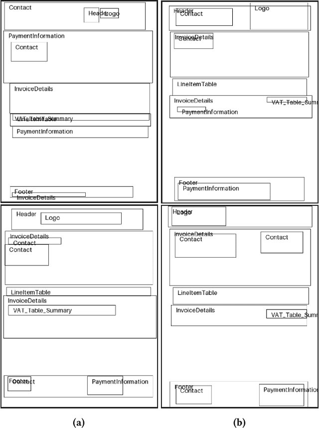 Figure 2 for Spatial Information Integration in Small Language Models for Document Layout Generation and Classification