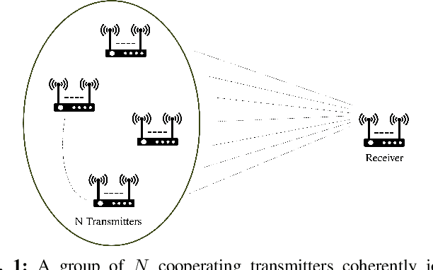 Figure 1 for Impact of Synchronization Offsets and CSI Feedback Delay in Distributed MIMO Systems