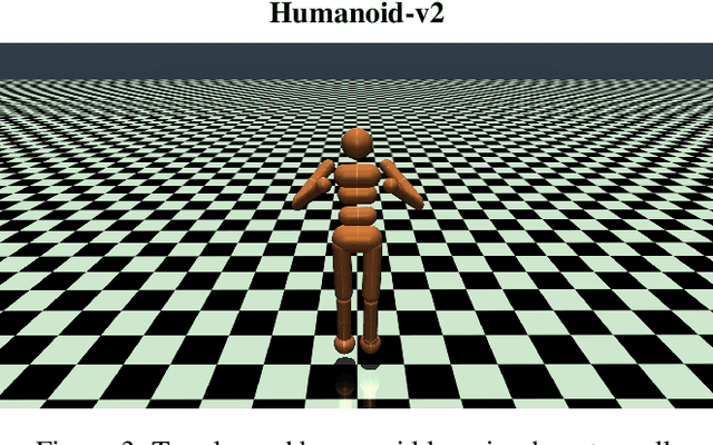 Figure 3 for Exploring reinforcement learning techniques for discrete and continuous control tasks in the MuJoCo environment
