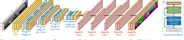 Figure 3 for Rethinking Range View Representation for LiDAR Segmentation
