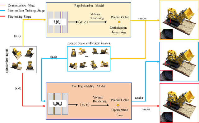 Figure 3 for FrameNeRF: A Simple and Efficient Framework for Few-shot Novel View Synthesis
