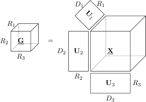 Figure 2 for BTTDA: Block-Term Tensor Discriminant Analysis for Brain-Computer Interfacing