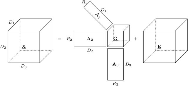 Figure 3 for BTTDA: Block-Term Tensor Discriminant Analysis for Brain-Computer Interfacing