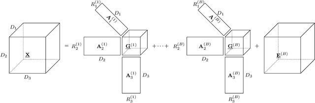 Figure 4 for BTTDA: Block-Term Tensor Discriminant Analysis for Brain-Computer Interfacing