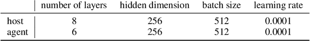 Figure 4 for An ML approach to resolution of singularities