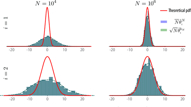 Figure 1 for Convex Q Learning in a Stochastic Environment: Extended Version