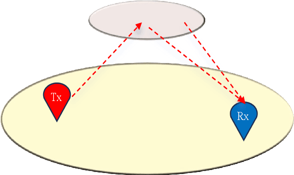 Figure 3 for 6D Channel Knowledge Map Construction via Bidirectional Wireless Gaussian Splatting