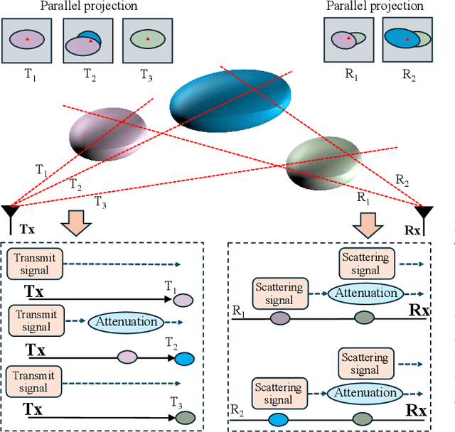 Figure 4 for 6D Channel Knowledge Map Construction via Bidirectional Wireless Gaussian Splatting