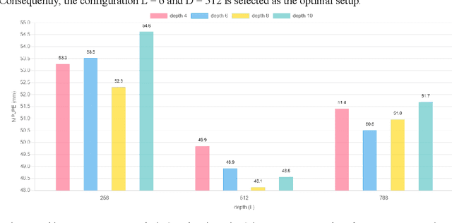 Figure 3 for PoseGRAF: Geometric-Reinforced Adaptive Fusion for Monocular 3D Human Pose Estimation