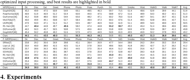 Figure 1 for PoseGRAF: Geometric-Reinforced Adaptive Fusion for Monocular 3D Human Pose Estimation