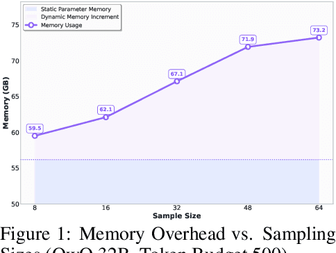 Figure 1 for A1: Asynchronous Test-Time Scaling via Conformal Prediction