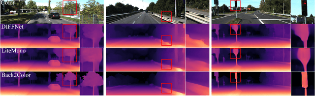 Figure 3 for Back to the Color: Learning Depth to Specific Color Transformation for Unsupervised Depth Estimation