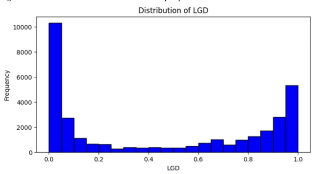 Figure 1 for Improving Realized LGD Approximation: A Novel Framework with XGBoost for Handling Missing Cash-Flow Data