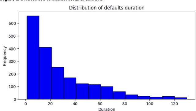 Figure 3 for Improving Realized LGD Approximation: A Novel Framework with XGBoost for Handling Missing Cash-Flow Data
