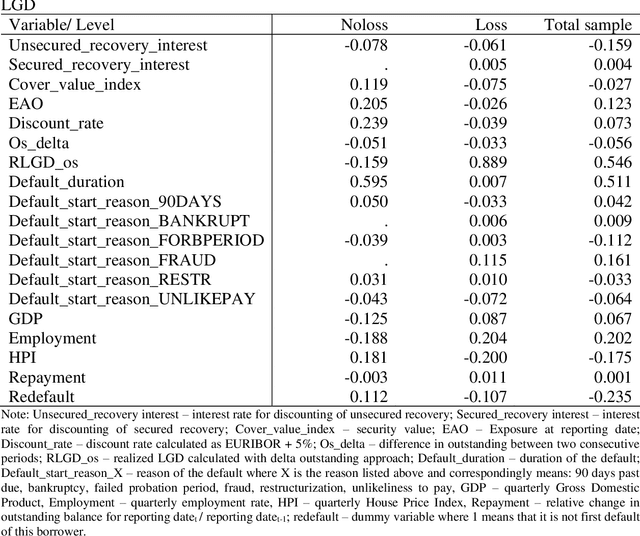 Figure 2 for Improving Realized LGD Approximation: A Novel Framework with XGBoost for Handling Missing Cash-Flow Data