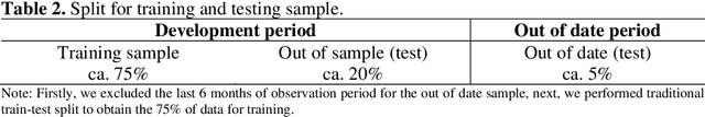 Figure 4 for Improving Realized LGD Approximation: A Novel Framework with XGBoost for Handling Missing Cash-Flow Data