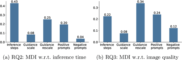 Figure 2 for GreenStableYolo: Optimizing Inference Time and Image Quality of Text-to-Image Generation